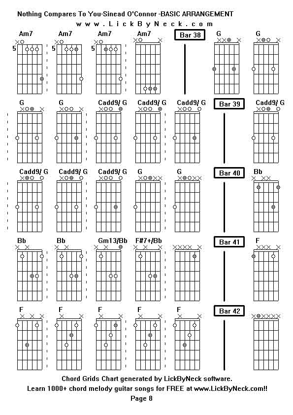 Chord Grids Chart of chord melody fingerstyle guitar song-Nothing Compares To You-Sinead O'Connor -BASIC ARRANGEMENT,generated by LickByNeck software.